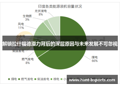 解锁拉什福德潜力背后的深层原因与未来发展不可忽视