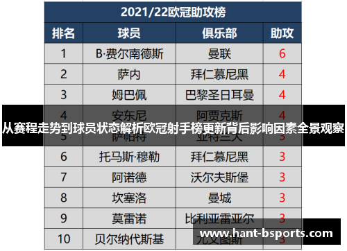 从赛程走势到球员状态解析欧冠射手榜更新背后影响因素全景观察