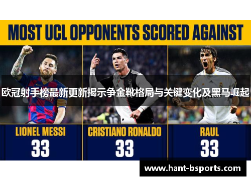 欧冠射手榜最新更新揭示争金靴格局与关键变化及黑马崛起