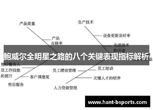 鲍威尔全明星之路的八个关键表现指标解析