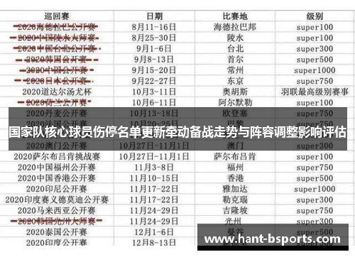 国家队核心球员伤停名单更新牵动备战走势与阵容调整影响评估