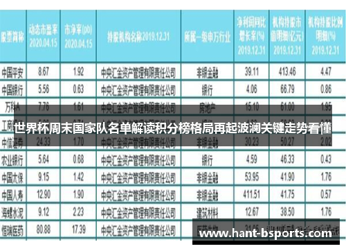世界杯周末国家队名单解读积分榜格局再起波澜关键走势看懂 世界杯周末国家队名单解读积分榜格局再起波澜关键走势看懂