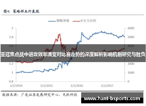 亚冠焦点战中进攻效率演变对比赛走势的深度解析影响机制研究与胜负